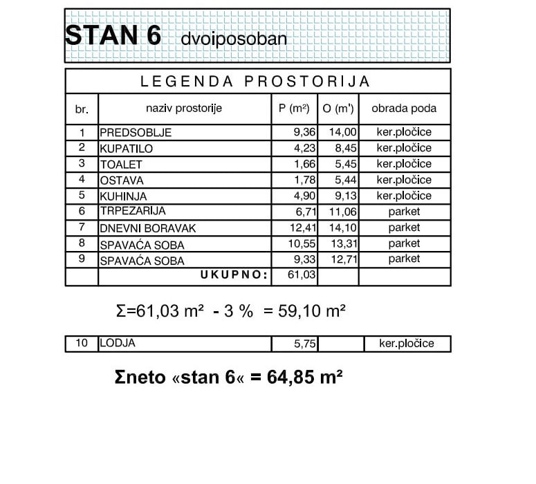 J&R Izgradnja , prodaja stanova , izgradnja stanova , Pančevo